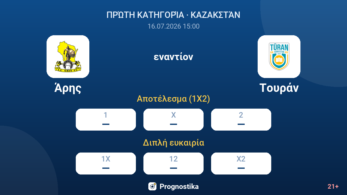 Άρης εναντίον Τουράν — αποδόσεις