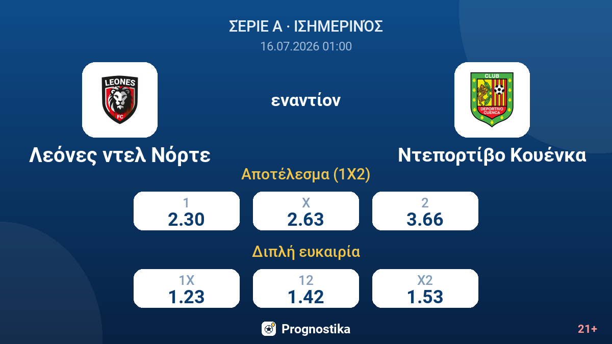 Λεόνες ντελ Νόρτε εναντίον Ντεπορτίβο Κουένκα — αποδόσεις