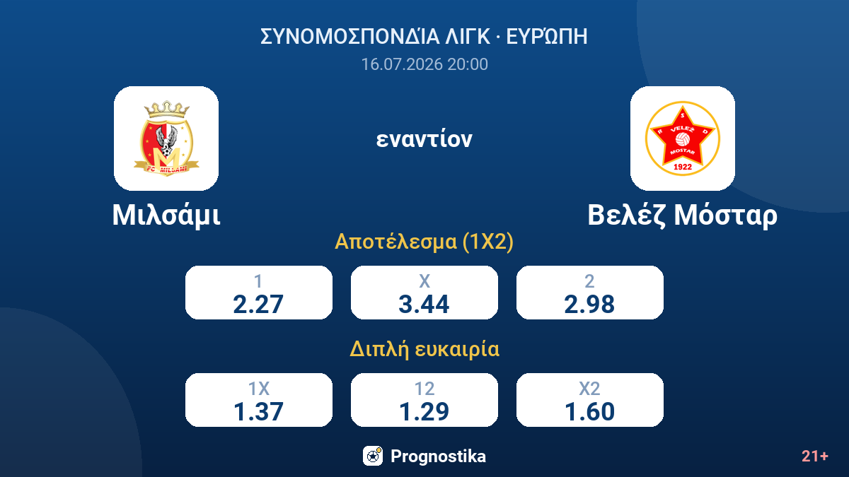 Μιλσάμι εναντίον Βελέζ Μόσταρ — αποδόσεις