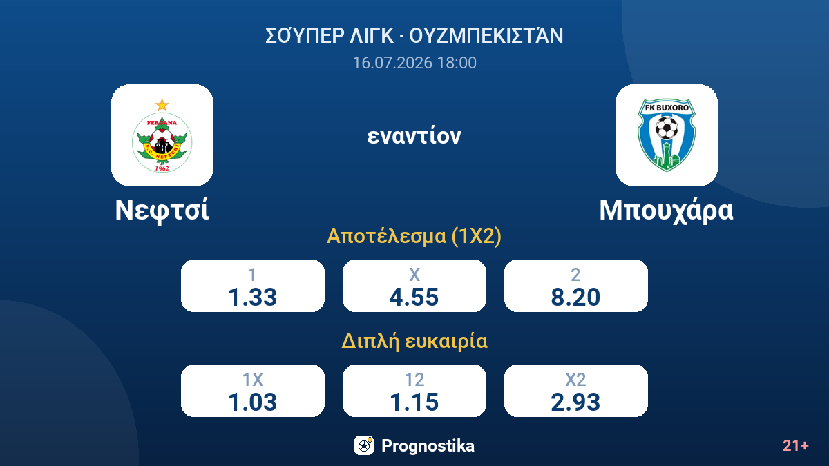 Νεφτσί εναντίον Μπουχάρα — αποδόσεις