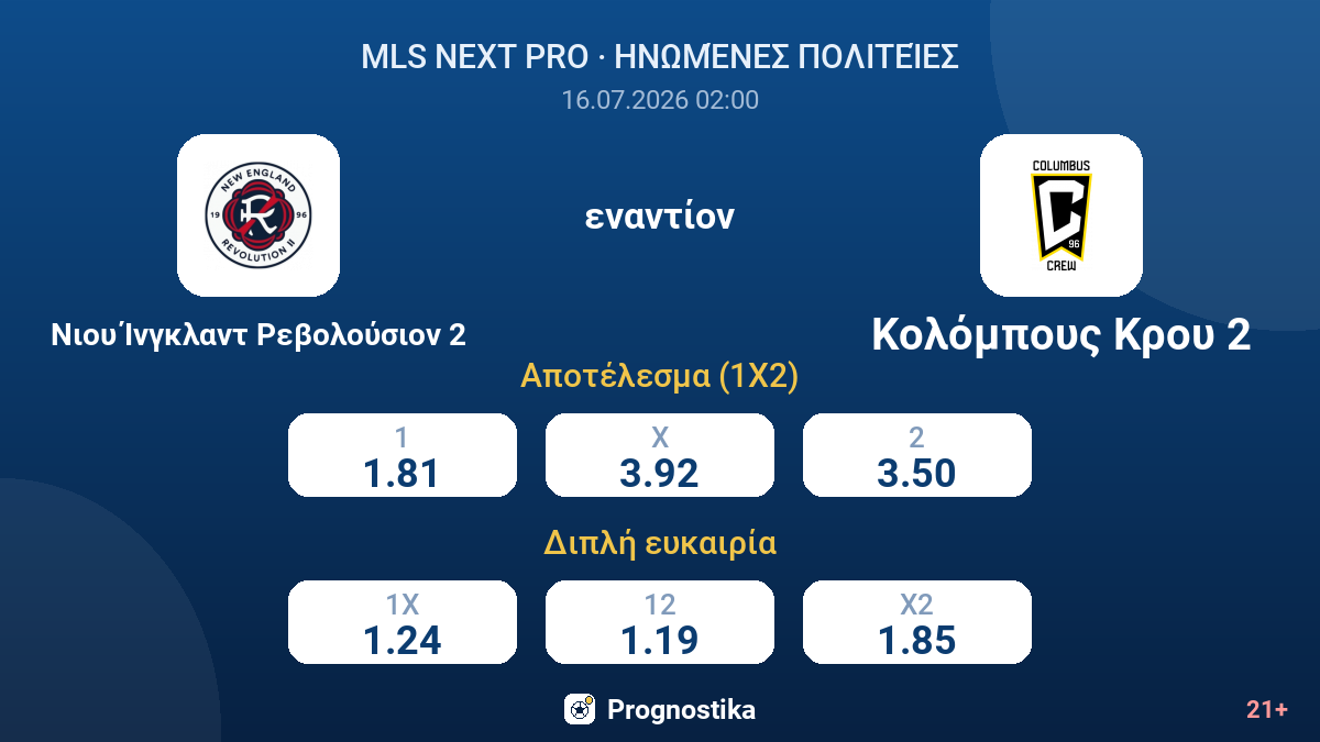 Νιου Ίνγκλαντ Ρεβολούσιον 2 εναντίον Κολόμπους Κρου 2 — αποδόσεις