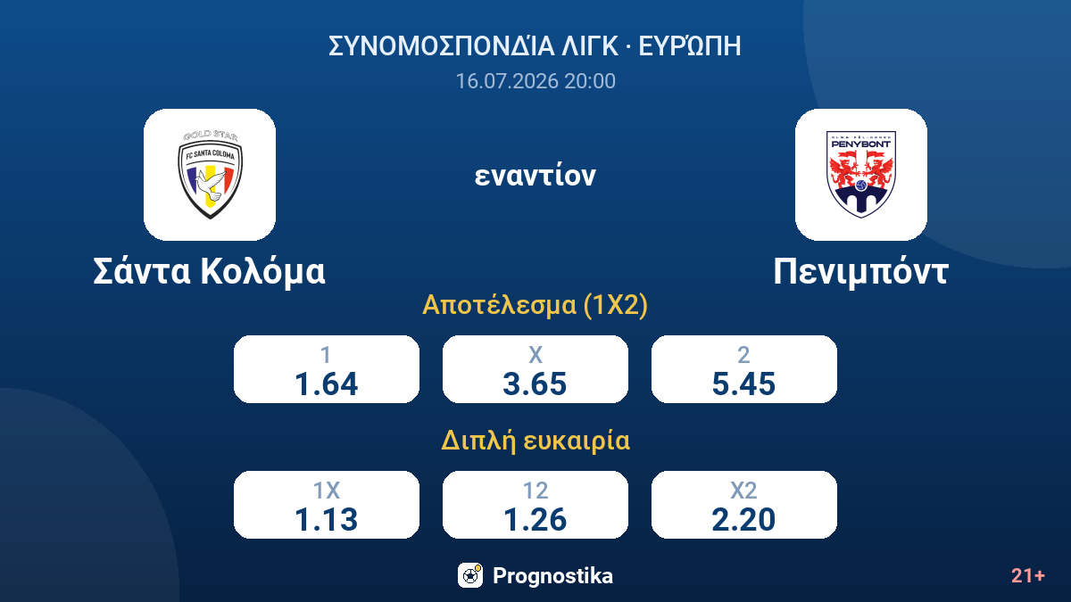 Σάντα Κολόμα εναντίον Πενιμπόντ — αποδόσεις