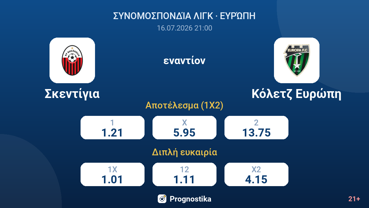 Σκεντίγια εναντίον Κόλετζ Ευρώπη — αποδόσεις