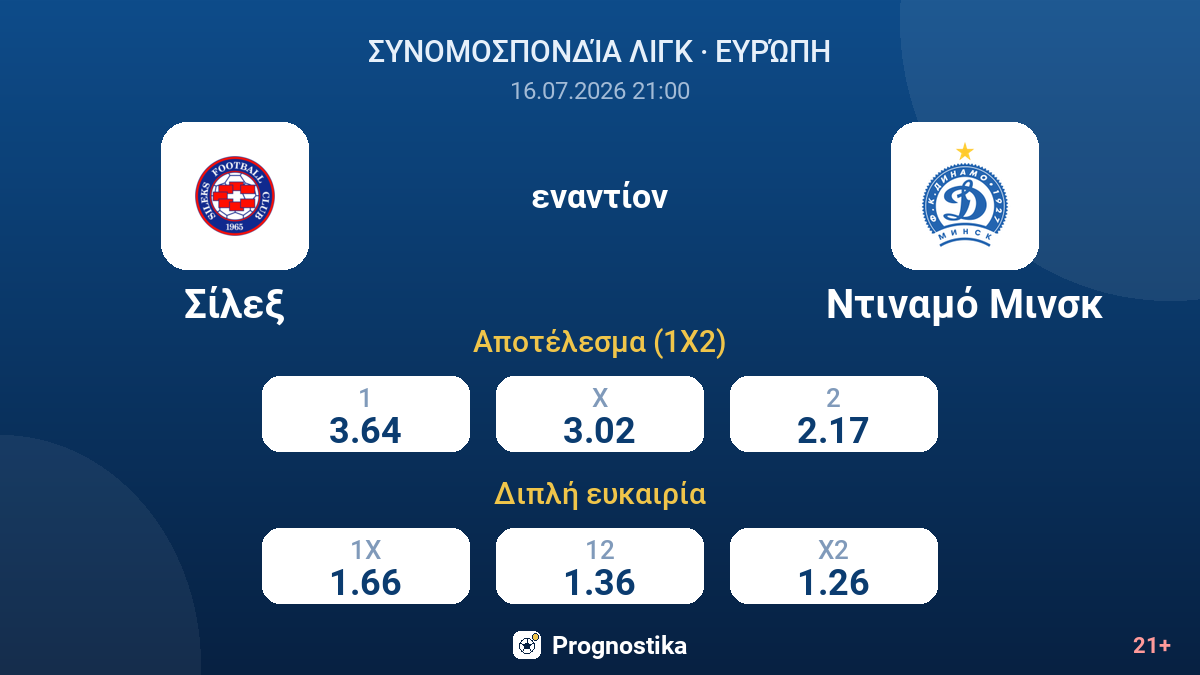 Σίλεξ εναντίον Ντιναμό Μινσκ — αποδόσεις