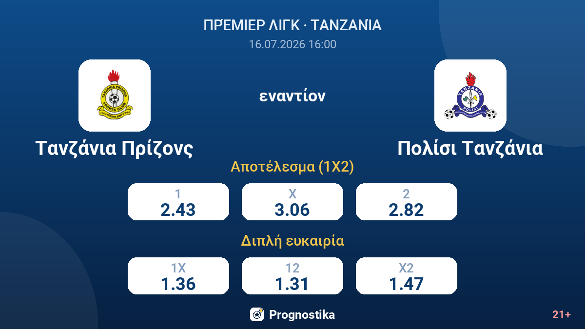 Τανζάνια Πρίζονς εναντίον Πολίσι Τανζάνια — αποδόσεις
