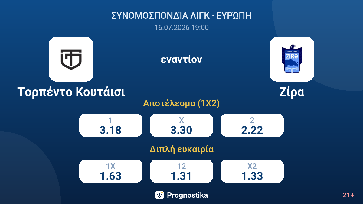Τορπέντο Κουτάισι εναντίον Ζίρα — αποδόσεις