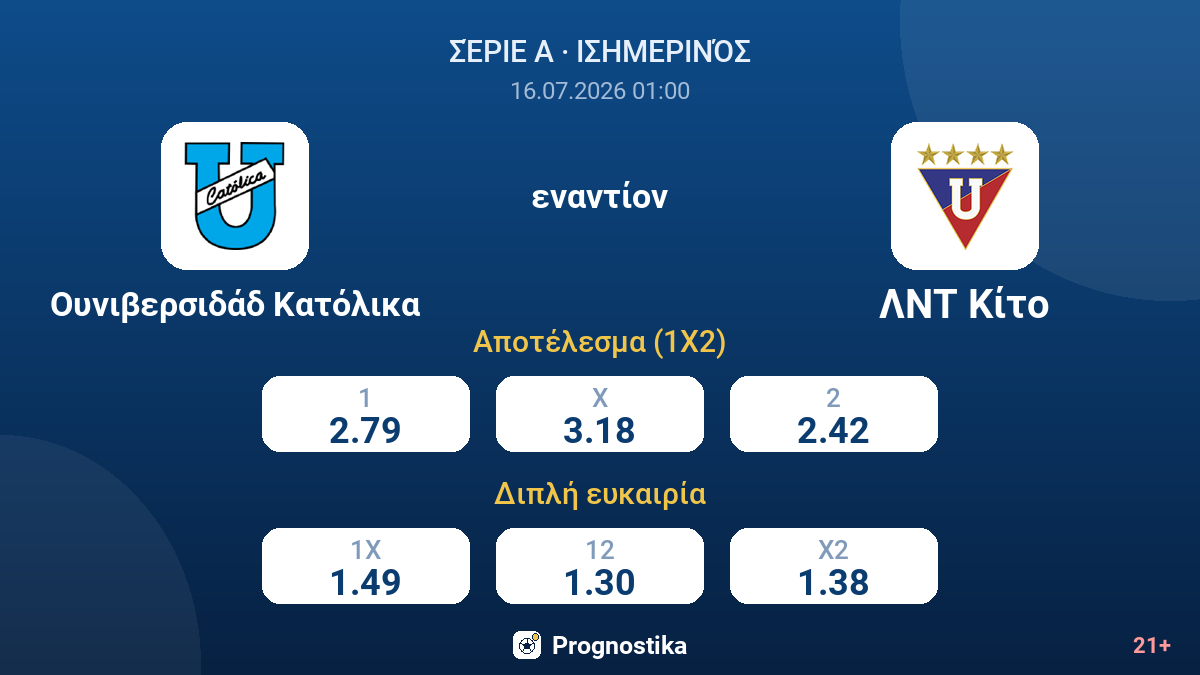 Ουνιβερσιδάδ Κατόλικα εναντίον ΛΝΤ Κίτο — αποδόσεις