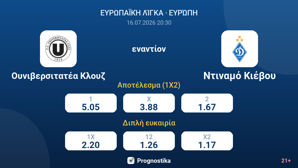 Ουνιβερσιτατέα Κλουζ εναντίον Ντιναμό Κιέβου — αποδόσεις