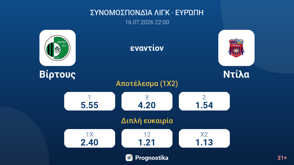Βίρτους εναντίον Ντίλα — αποδόσεις