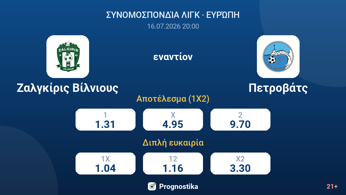 Ζαλγκίρις Βίλνιους εναντίον Πετροβάτς — αποδόσεις