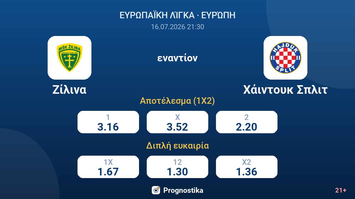 Ζίλινα εναντίον Χάιντουκ Σπλιτ — αποδόσεις