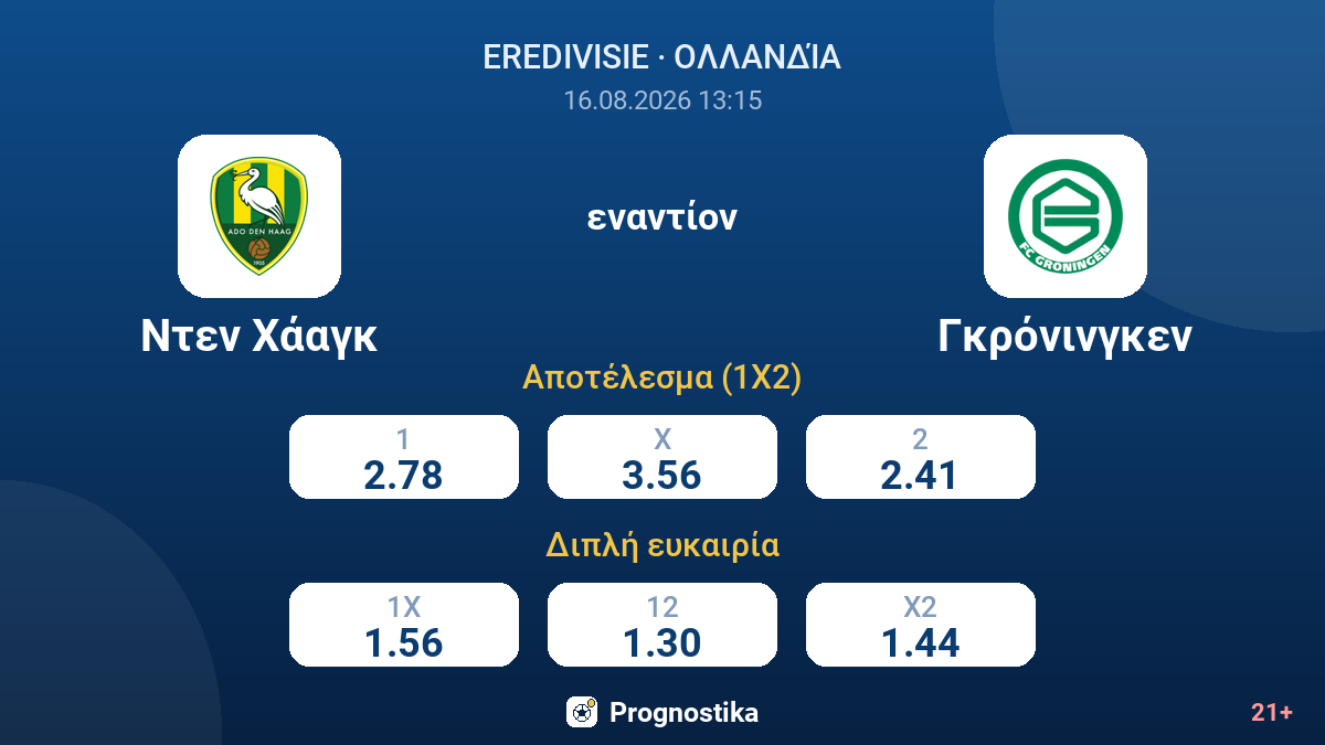 Ντεν Χάαγκ - Γκρόνινγκεν — αποδόσεις
