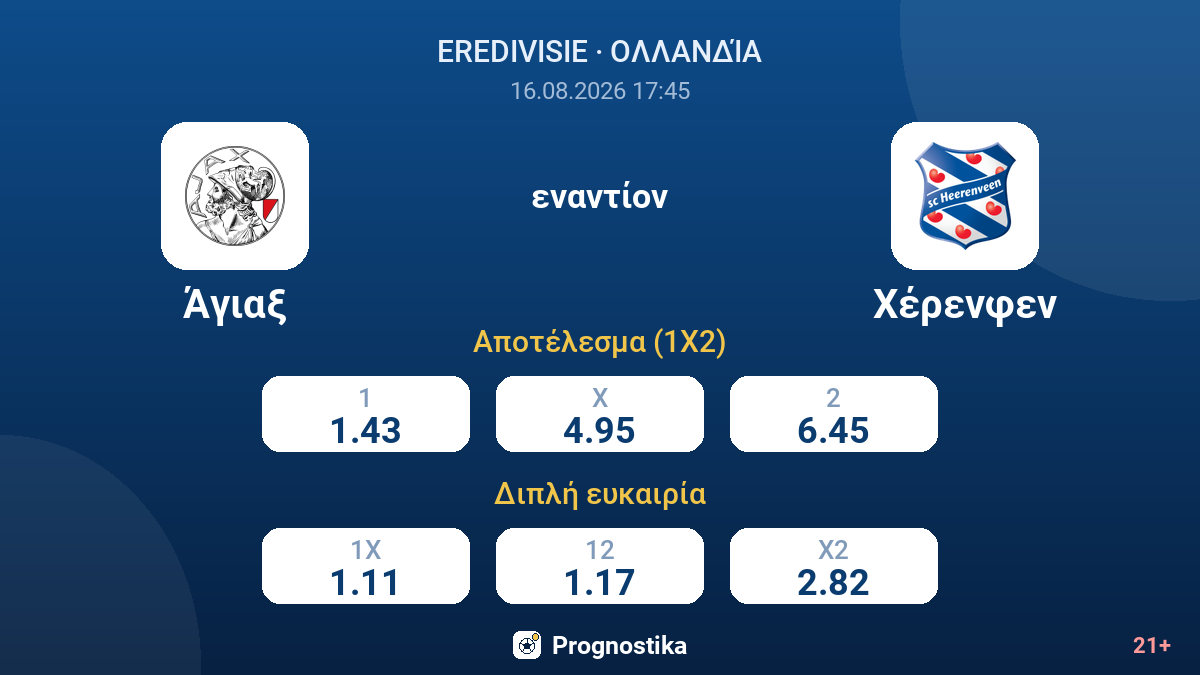 Άγιαξ - Χέρενφεν — αποδόσεις