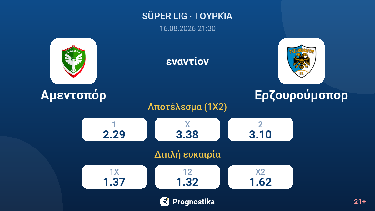 Αμεντσπόρ - Ερζουρούμσπορ — αποδόσεις