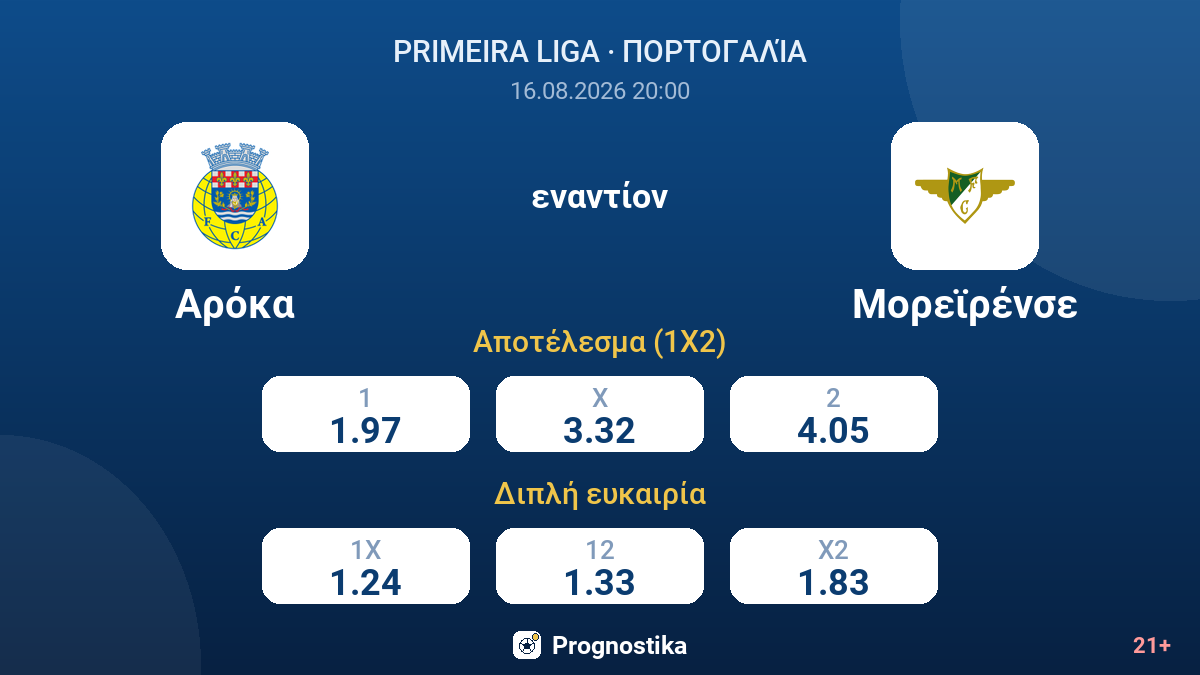 Αρόκα - Μορεϊρένσε — αποδόσεις