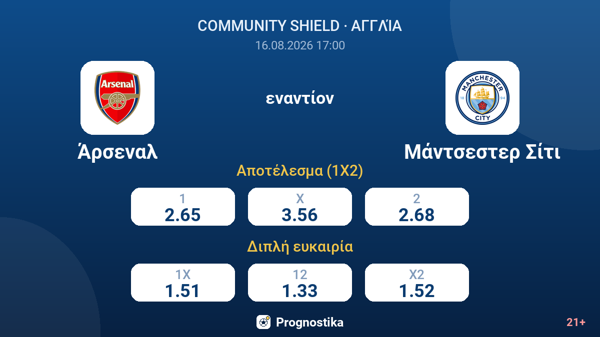 Άρσεναλ - Μάντσεστερ Σίτι — αποδόσεις