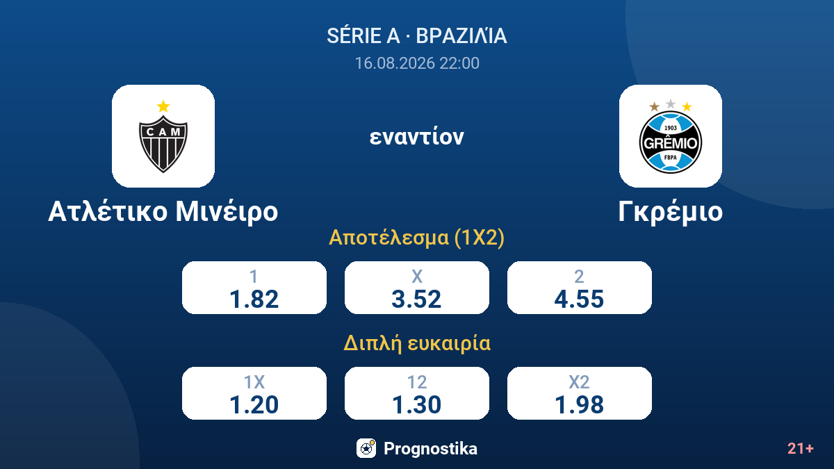 Ατλέτικο Μινέιρο - Γκρέμιο — αποδόσεις