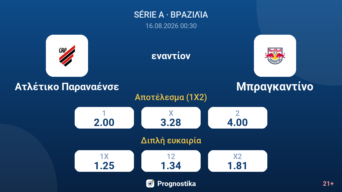 Ατλέτικο Παραναένσε - Μπραγκαντίνο — αποδόσεις