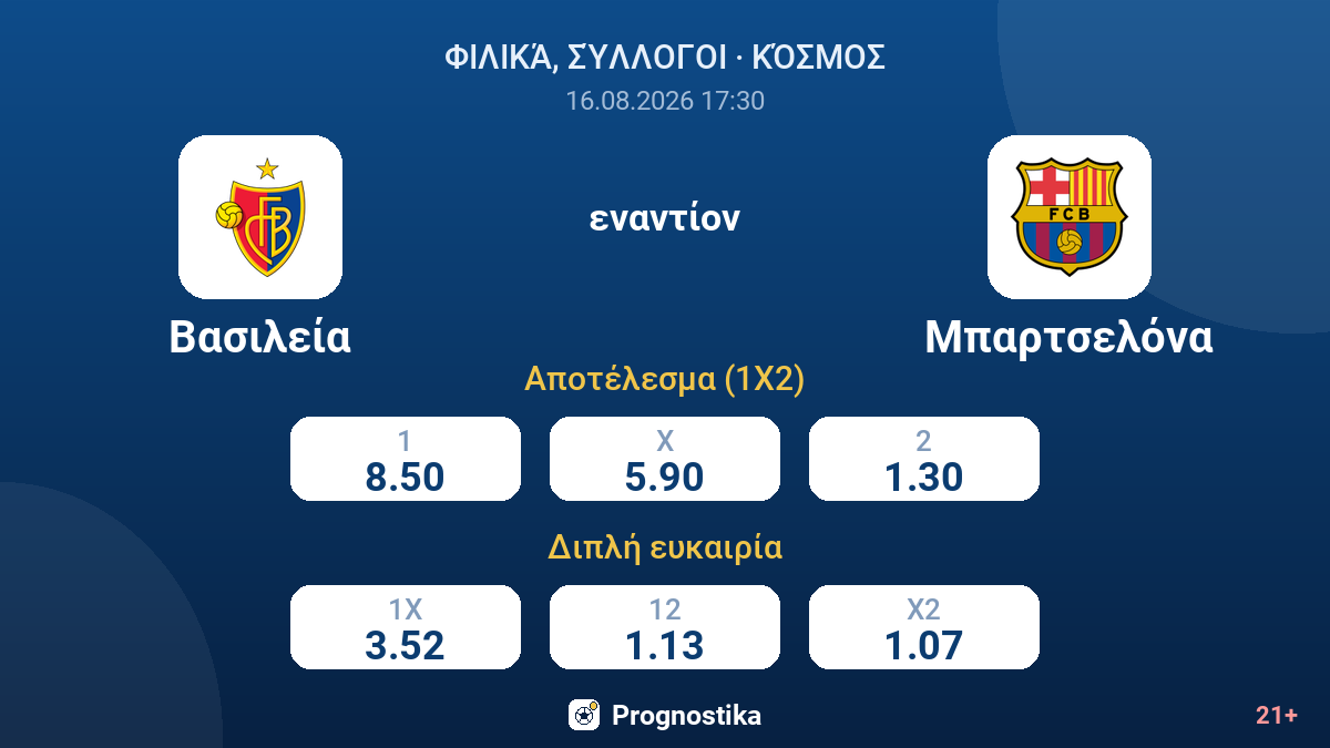 Βασιλεία - Μπαρτσελόνα — αποδόσεις