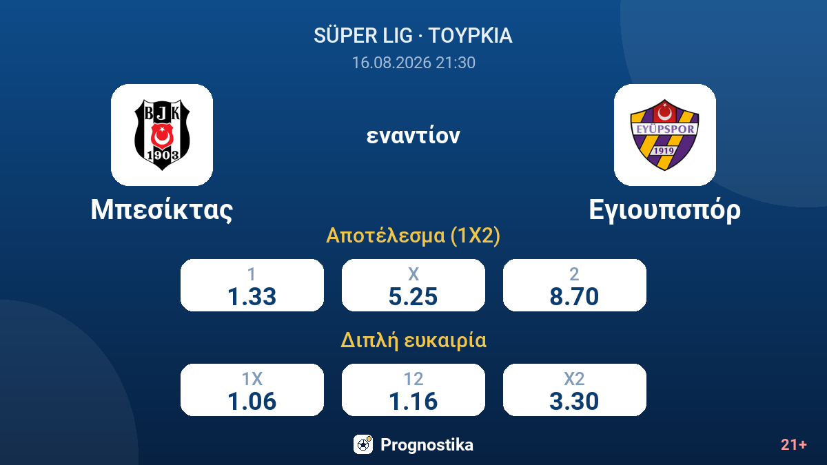 Μπεσίκτας - Εγιουπσπόρ — αποδόσεις