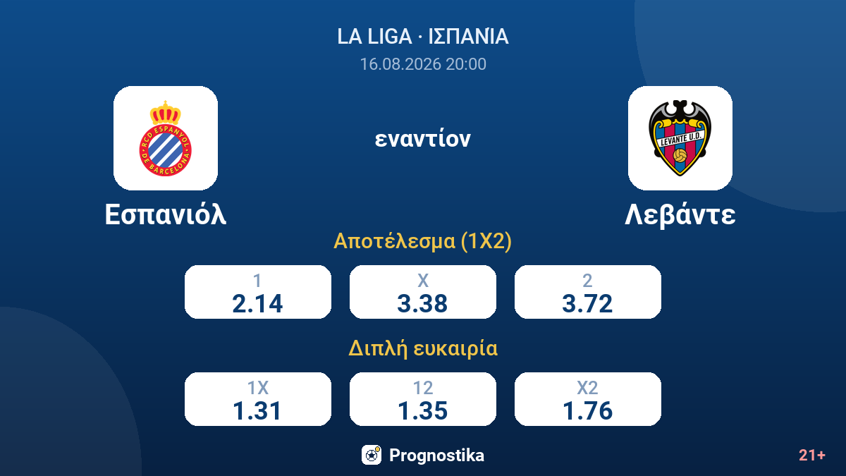 Εσπανιόλ - Λεβάντε — αποδόσεις