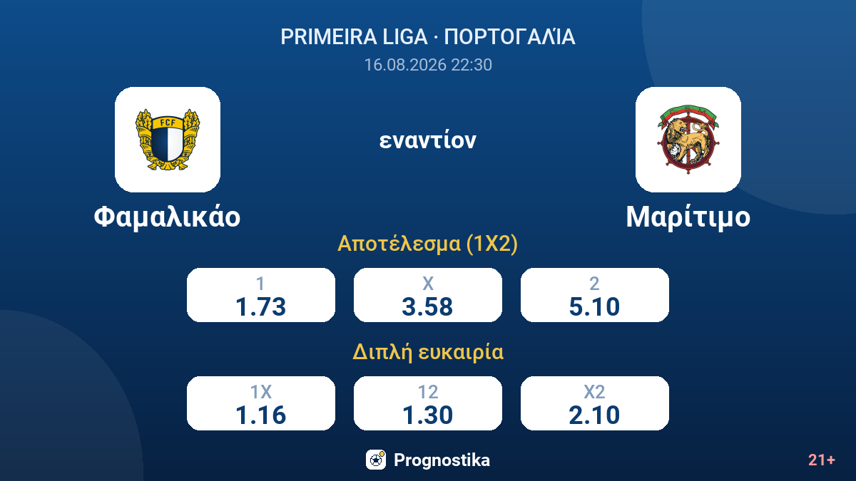 Φαμαλικάο - Μαρίτιμο — αποδόσεις