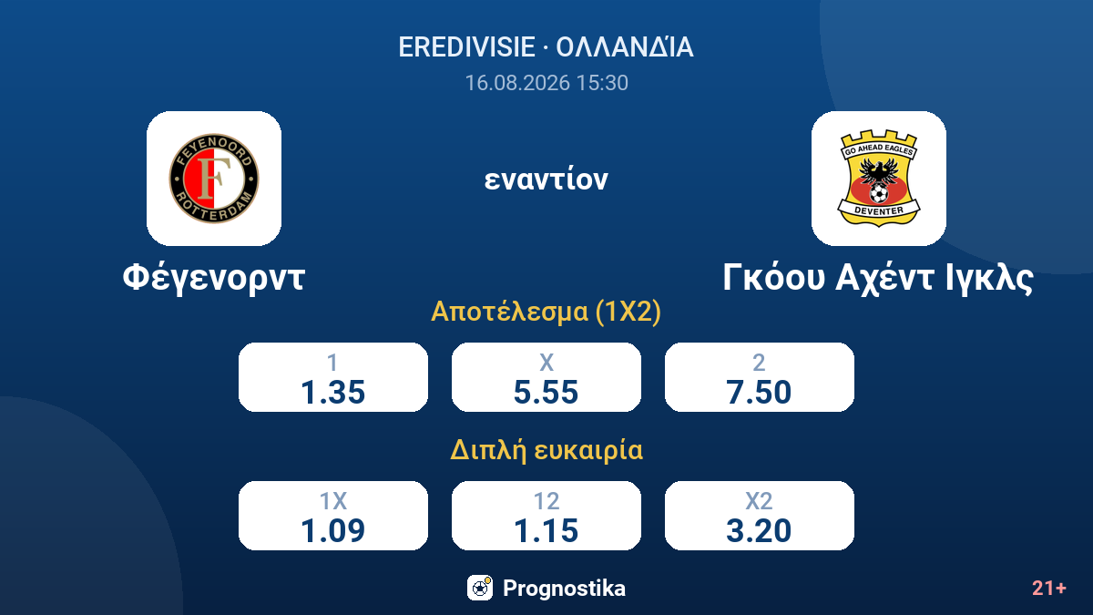 Φέγενορντ - Γκόου Αχέντ Ιγκλς — αποδόσεις