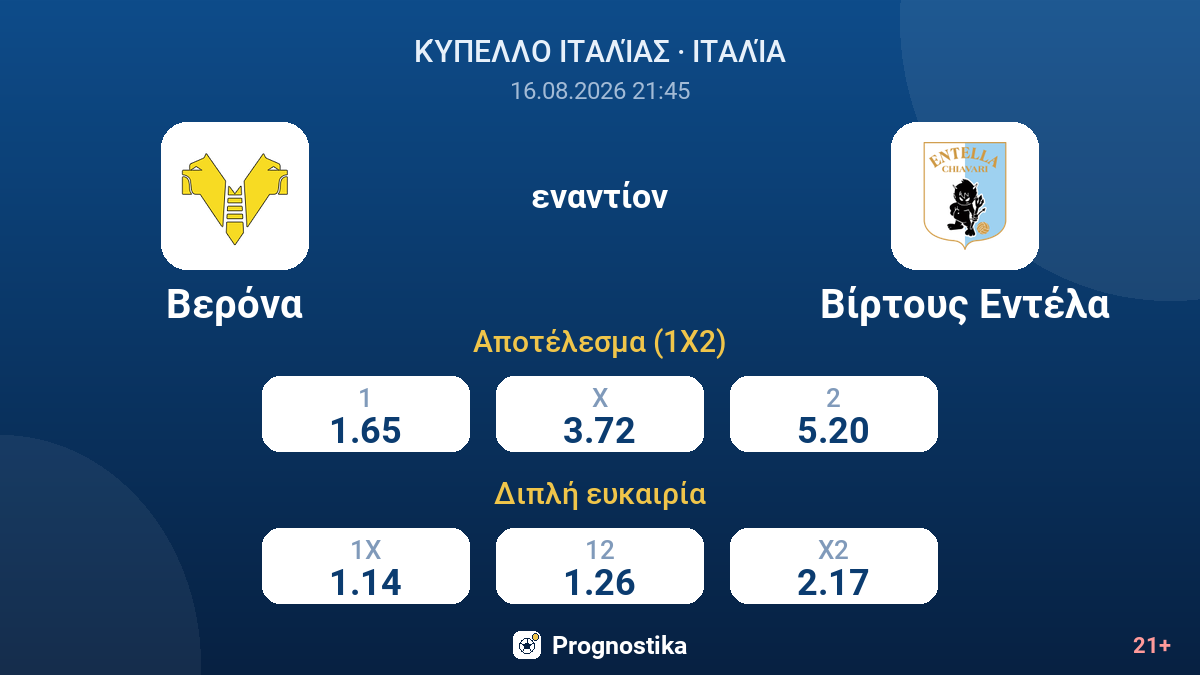 Βερόνα - Βίρτους Εντέλα — αποδόσεις