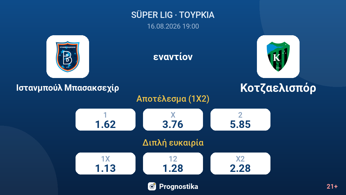 Ιστανμπούλ Μπασακσεχίρ - Κοτζαελισπόρ — αποδόσεις