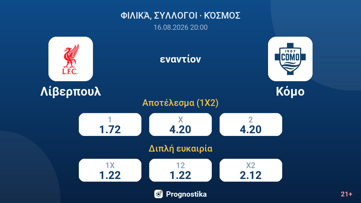 Λίβερπουλ - Κόμο — αποδόσεις