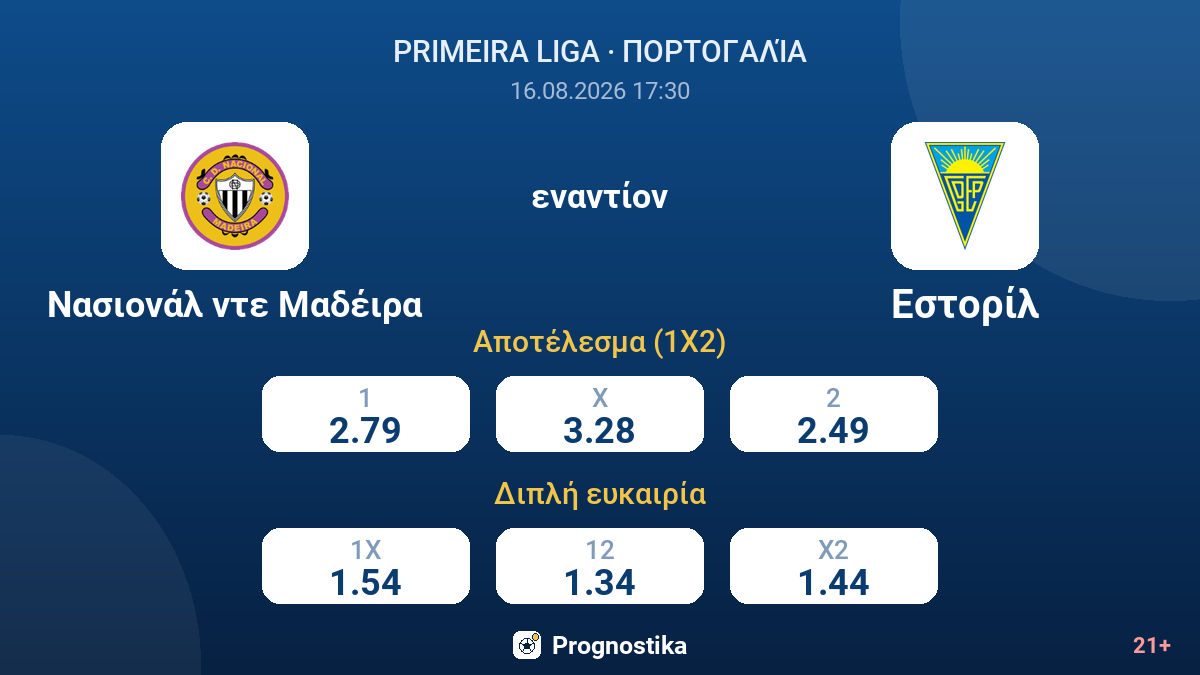 Νασιονάλ ντε Μαδέιρα - Εστορίλ — αποδόσεις