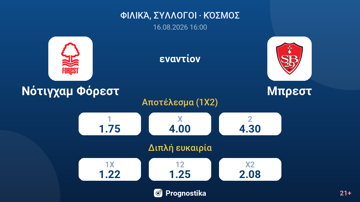 Νότιγχαμ Φόρεστ - Μπρεστ — αποδόσεις