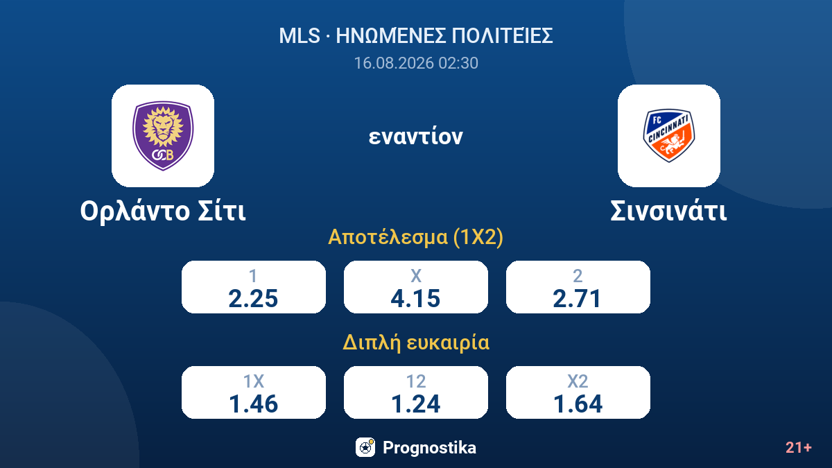 Ορλάντο Σίτι - Σινσινάτι — αποδόσεις