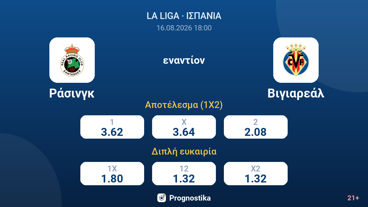 Ράσινγκ - Βιγιαρεάλ — αποδόσεις