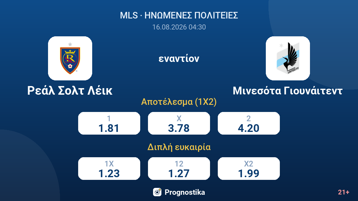 Ρεάλ Σολτ Λέικ - Μινεσότα Γιουνάιτεντ — αποδόσεις