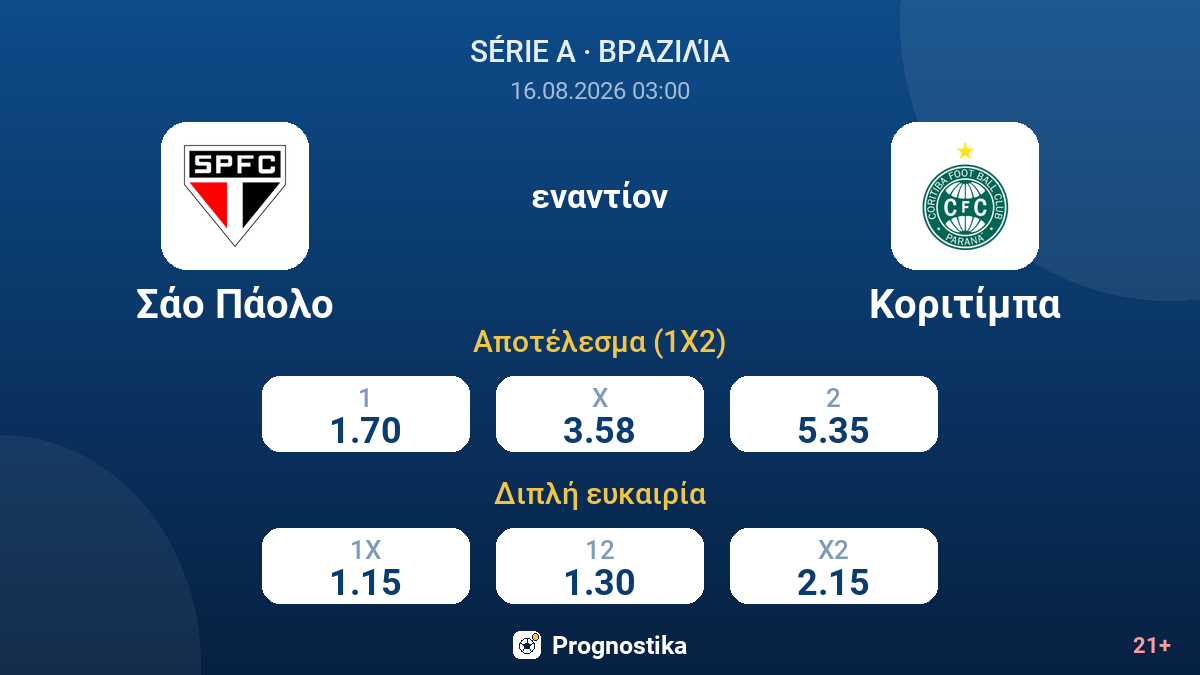 Σάο Πάολο - Κοριτίμπα — αποδόσεις