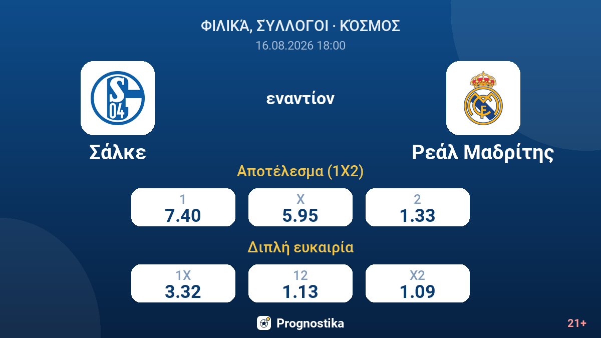 Σάλκε - Ρεάλ Μαδρίτης — αποδόσεις