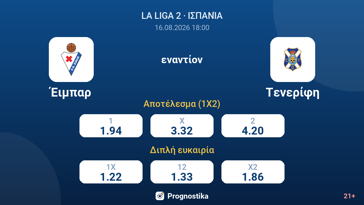 Έιμπαρ - Τενερίφη — αποδόσεις