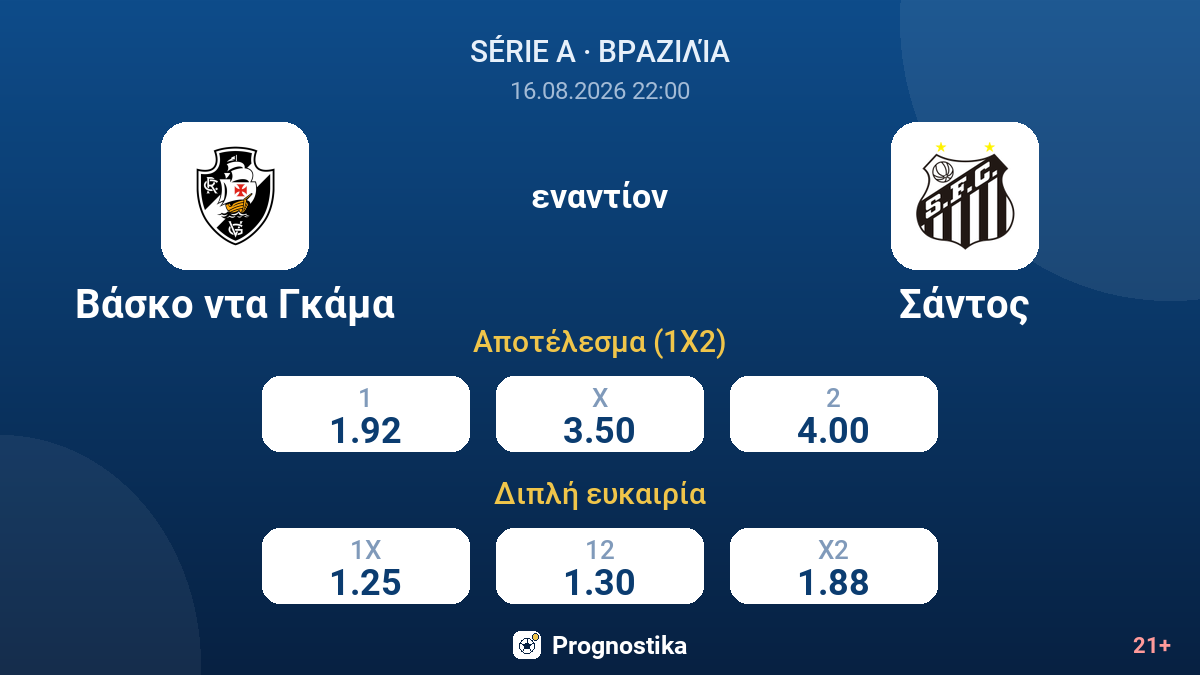 Βάσκο ντα Γκάμα - Σάντος — αποδόσεις