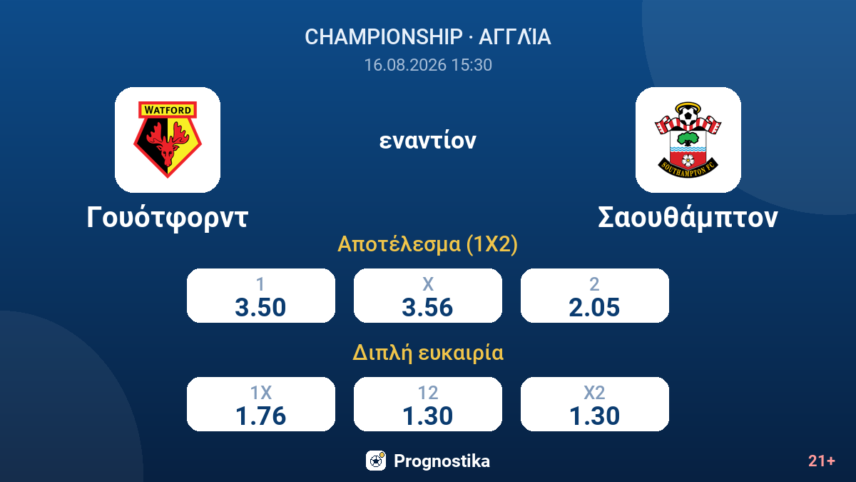 Γουότφορντ - Σαουθάμπτον — αποδόσεις