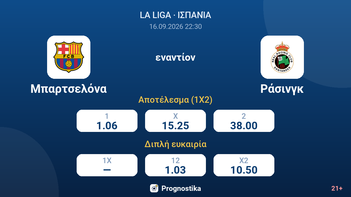 Μπαρτσελόνα - Ράσινγκ — αποδόσεις