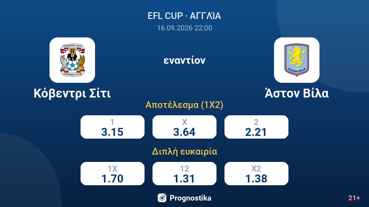 Κόβεντρι Σίτι - Άστον Βίλα — αποδόσεις