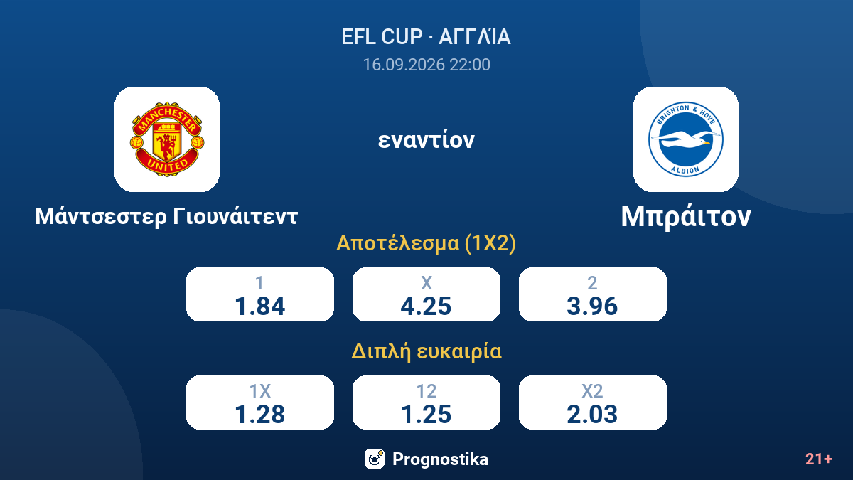 Μάντσεστερ Γιουνάιτεντ - Μπράιτον — αποδόσεις