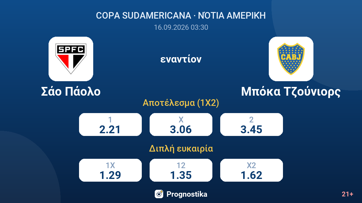 Σάο Πάολο - Μπόκα Τζούνιορς — αποδόσεις