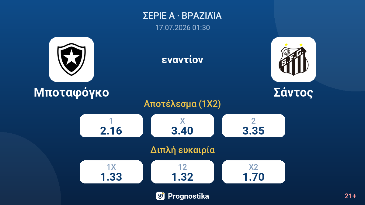 Μποταφόγκο εναντίον Σάντος — αποδόσεις
