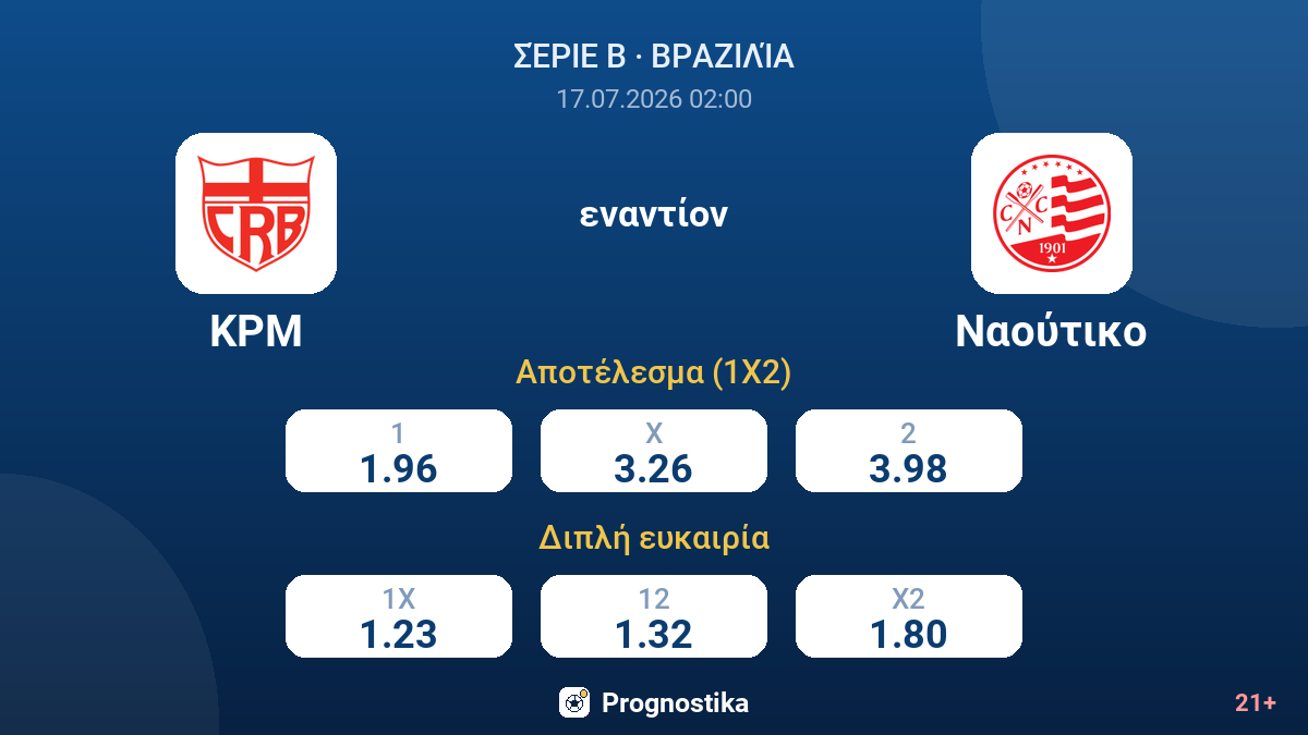 ΚΡΜ εναντίον Ναούτικο — αποδόσεις