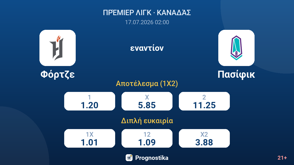 Φόρτζε εναντίον Πασίφικ — αποδόσεις