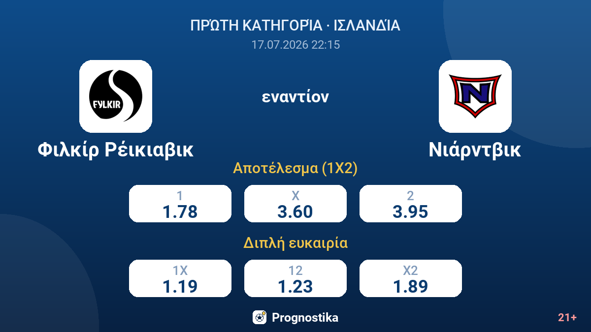 Φιλκίρ Ρέικιαβικ εναντίον Νιάρντβικ — αποδόσεις