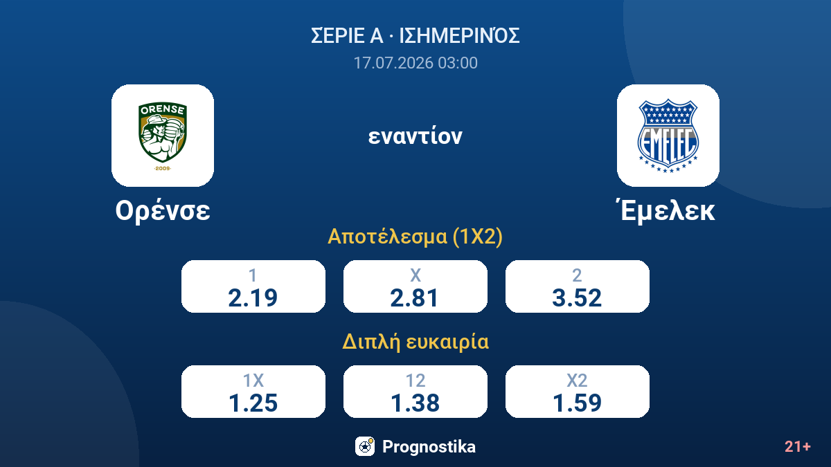 Ορένσε εναντίον Έμελεκ — αποδόσεις