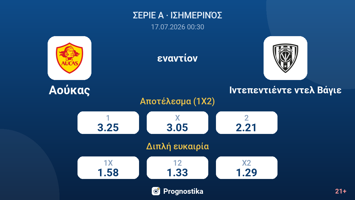 Αούκας εναντίον Ιντεπεντιέντε ντελ Βάγιε — αποδόσεις